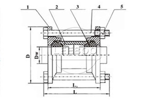 <a href=http://www.xinligd.com target=_blank class=infotextkey>伸缩接头</a>的特征