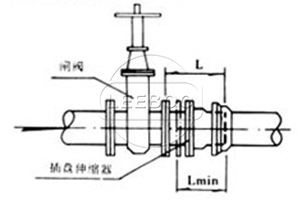 什么是单法兰管道限位<a href=http://www.xinligd.com target=_blank class=infotextkey>伸缩接头</a>